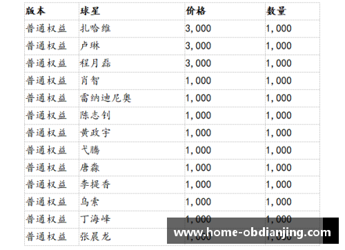 足球球星卡片价格飙升揭秘最高售价惊人记录与市场趋势分析