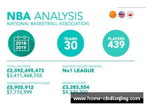 OB电竞官网NBA裁判年薪：调查、分析与比较